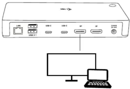 USB-1 LAN USB 3.1 USB-C USB-C DP DP 0.5V-0.5V DC: 897