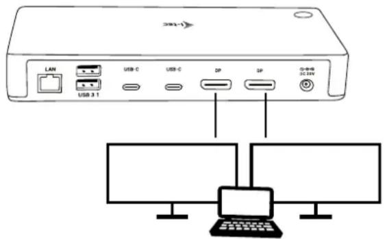LAN USB 3.1 USB C USB C DP DP 32.4V