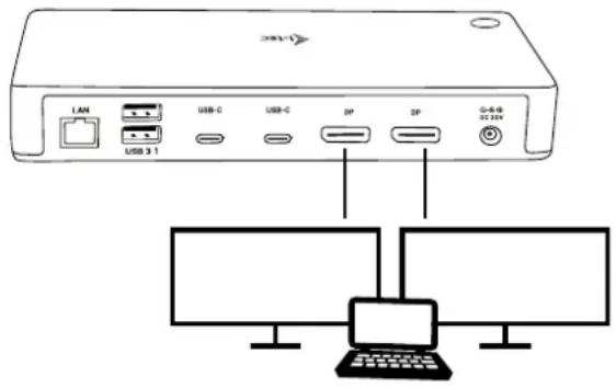 i-TEC TB3CDUALDPDOCK - ANSCHLUSS VON DISPLAYPORT DES BILDSCHIRMS - 2