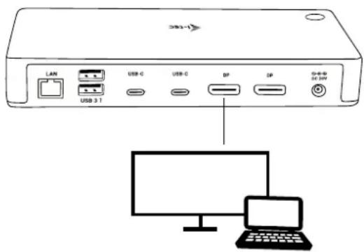 i-TEC TB3CDUALDPDOCK - CONNEXION DE L'INTERFACE DISPLAYPORT - 1