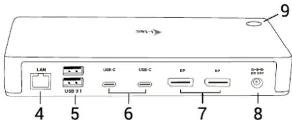 9 391-1 LAN USB 3.1 4 5 6 USB-C USB-C DP DP 7 8 C-S-D DC DNV