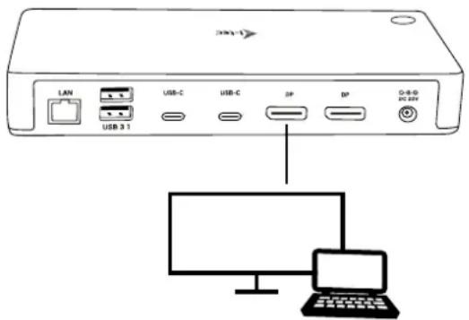 LAN USB 3.1 USB-C USB-C DP DP D-B-D0 DC 4229