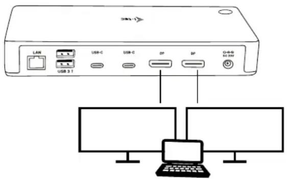 LAN USB 3.1 USB-C USB-C DP DP D=0-6 DC 3W