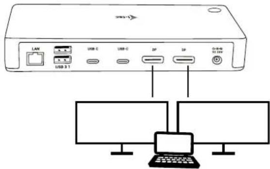 i-TEC TB3CDUALDPDOCK - CONNEXION DE L'INTERFACE DISPLAYPORT - 2