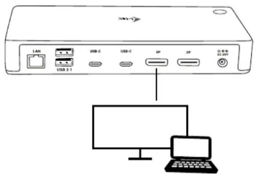 LAN USB 3.1 USB-C USB-C DP DP CPU-SP DC:45V