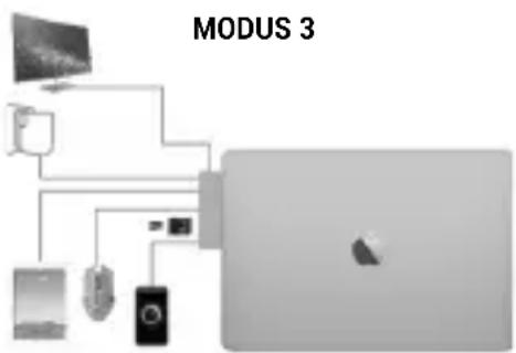 i-TEC C31MBPADA - ANSCHLUSS VON USB-GERÄTEN - 3