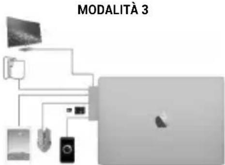 i-TEC C31MBPADA - COLLEGAMENTO DEI DISPOSITIVI USB - 2