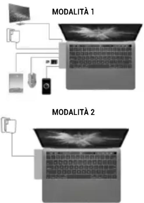 i-TEC C31MBPADA - COLLEGAMENTO DEI DISPOSITIVI USB - 1