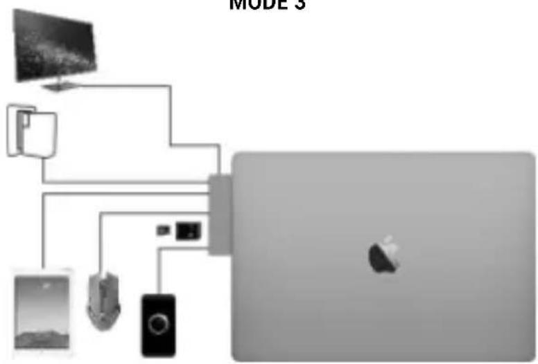 i-TEC C31MBPADA - BRANCHEMENT DES PÉRIPHÉRIQUES USB - 3