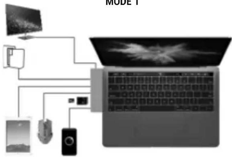 i-TEC C31MBPADA - BRANCHEMENT DES PÉRIPHÉRIQUES USB - 1