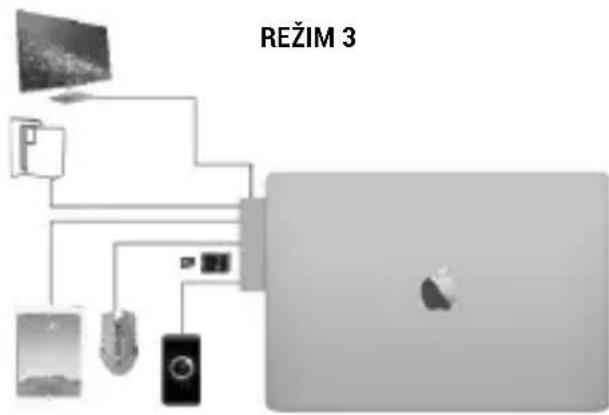 i-TEC C31MBPADA - PRIPOJENI USB ZARIZENI - 3