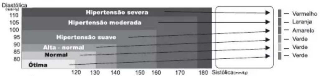 G-Tech BSP11 - Indicador de categoria de risco WHO - 3