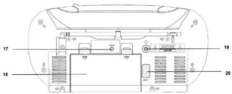 Soundmaster SCD7600 - BACKSIDE - 1