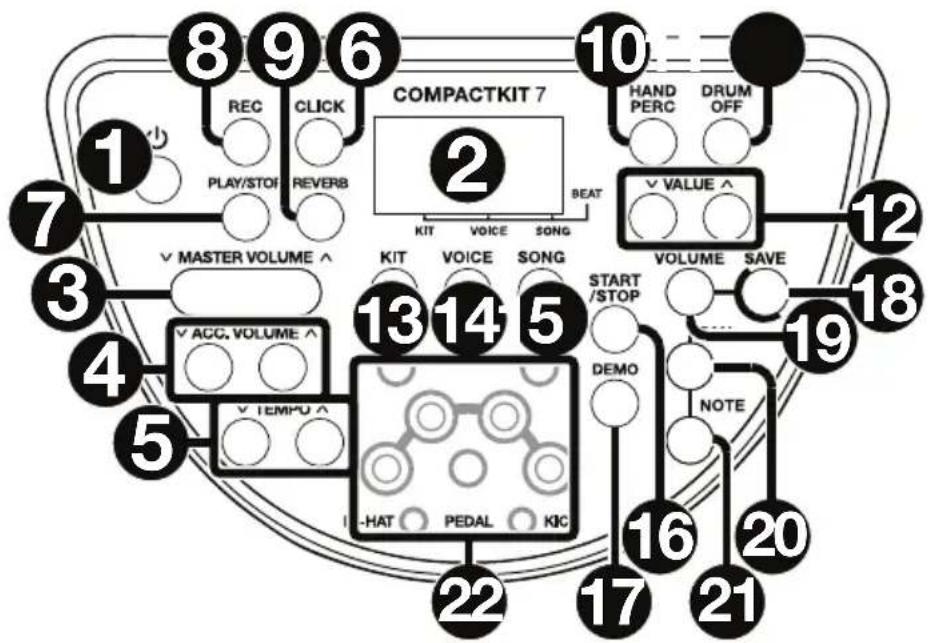 ALESIS CompactKit 7 - Bedienfeld - 1
