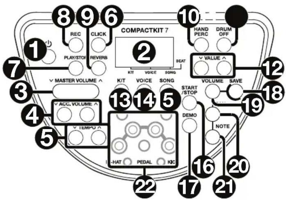 ALESIS CompactKit 7 - Control Panel - 1