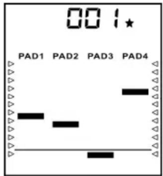 ALESIS CompactKit 4 - Fonction Game - 1