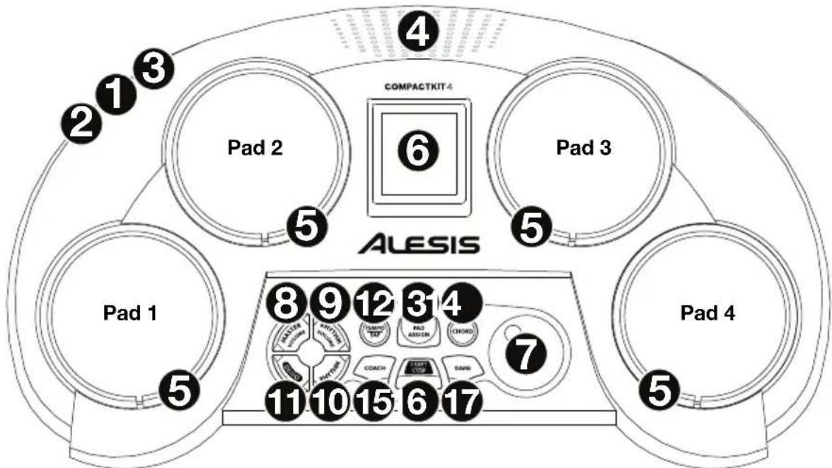 ALESIS CompactKit 4 - Top Panel - 1