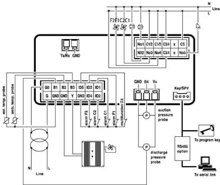 Carel µRack - Contrôle centrale frigorifique, exemples de schémas d'application - 2