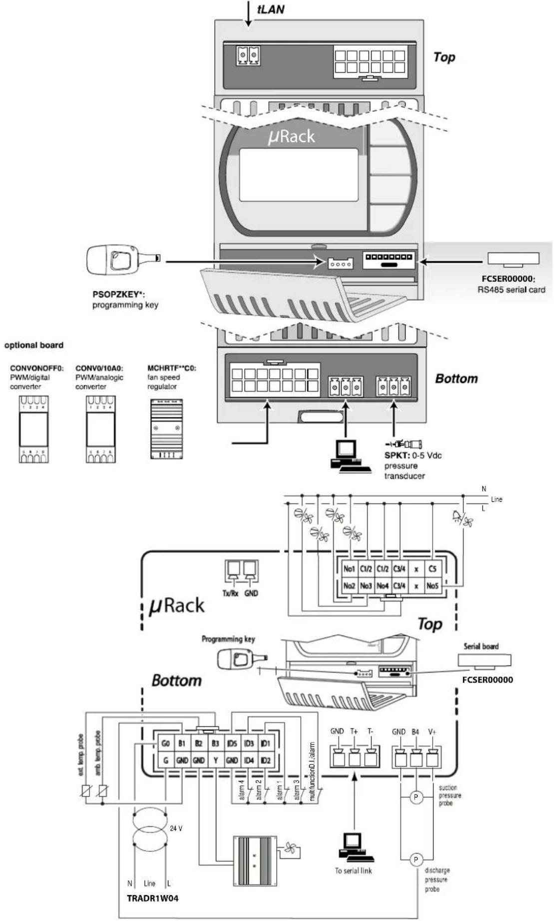 Carel µRack - Schémas Électriques: - 2