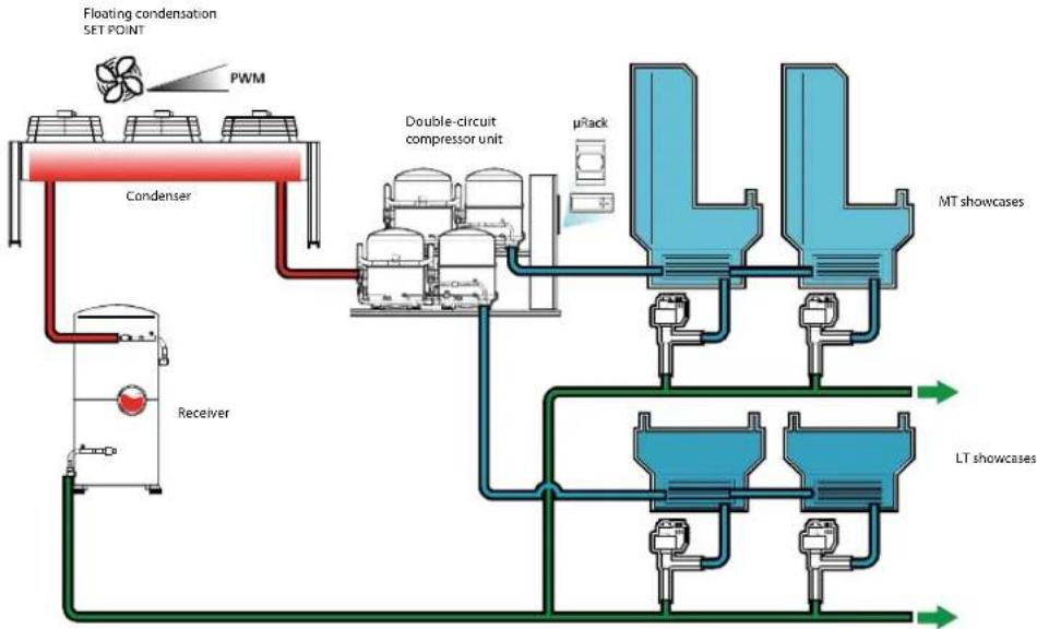 Carel µRack - Gestion Centrale frigorifique avec circuit BT et MT et condensation unique - 1