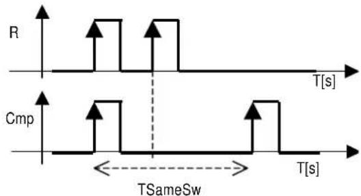 Carel µRack - Temps minimal entre démarrages même compresseur - 1