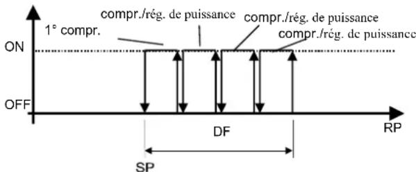 Carel µRack - Bande latérale - 1