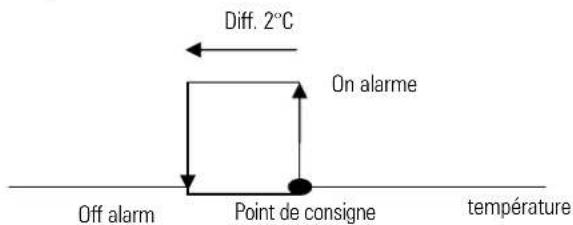 Carel µRack - Gestion des sondes auxiliaires - 1