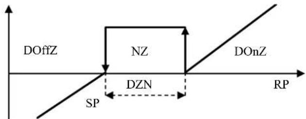 Carel µRack - Zone neutre - 1