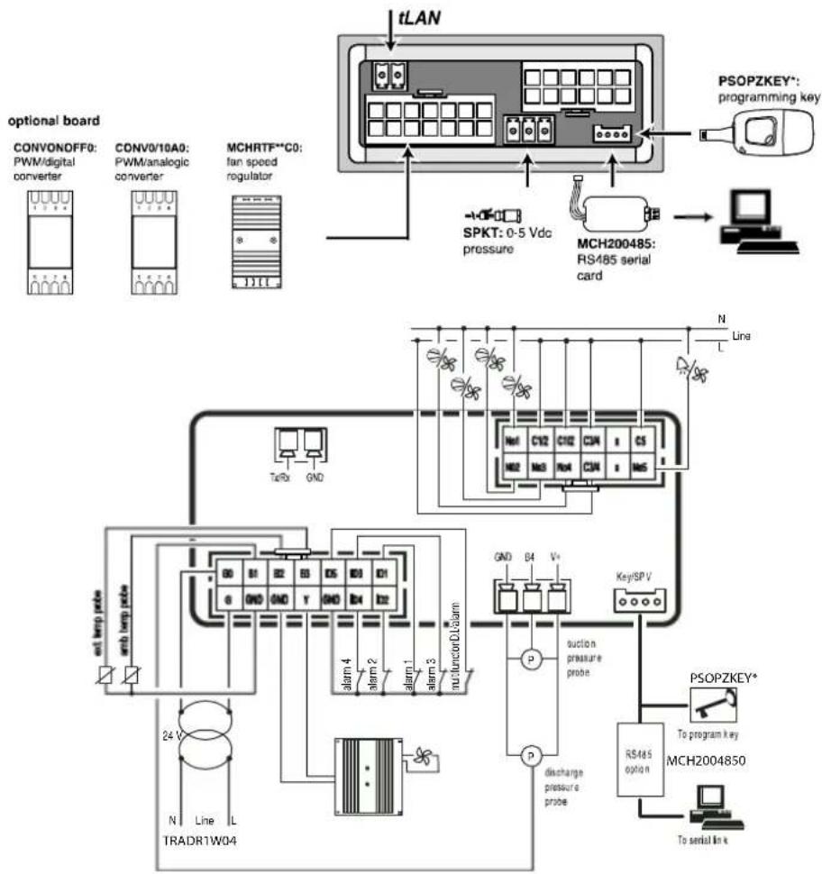 Carel µRack - Schémas Électriques: - 1