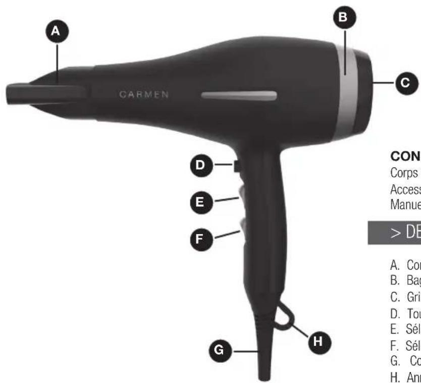 Carmen Pro AC5210 - • FRANÇAIS - 1