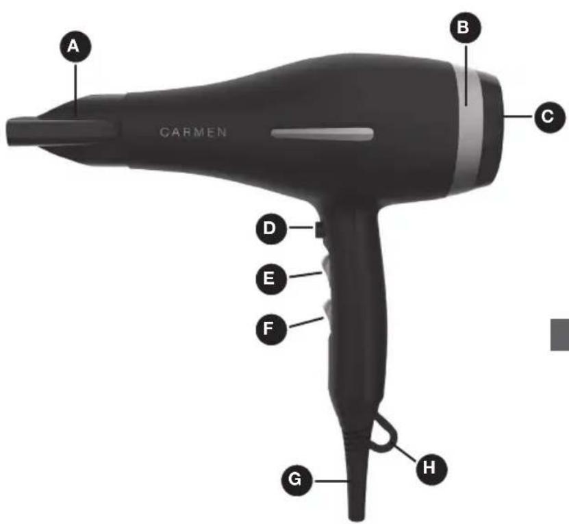 Carmen Pro AC5210 - Technical specifications: - 1