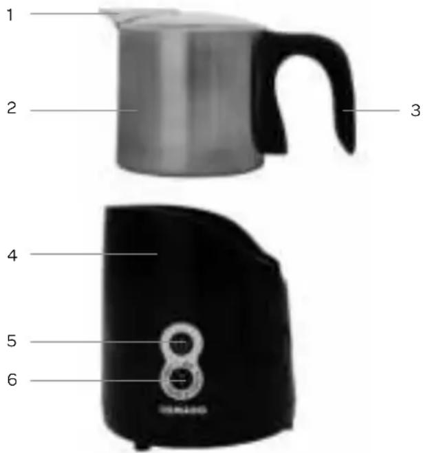 1 2 3 4 5 6