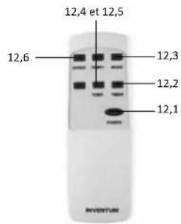 Tomado TMA1201W - DESCRIPTION DU PRODUIT - 3