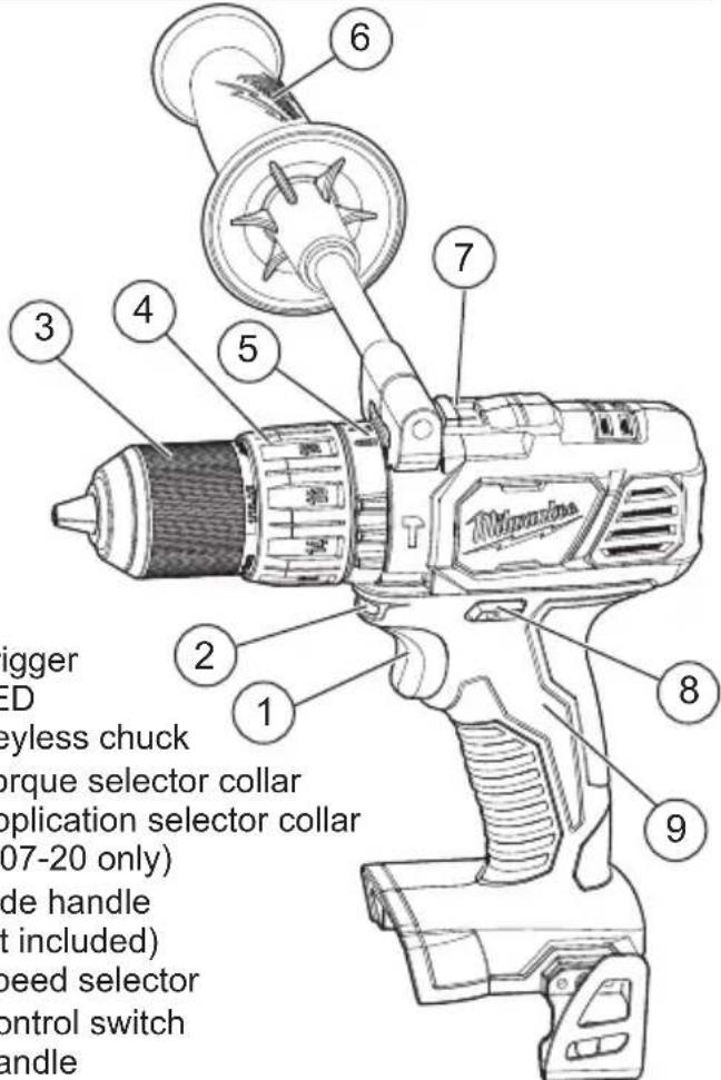 MILWAUKEE M18 260722 - FUNCTIONAL DESCRIPTION - 1