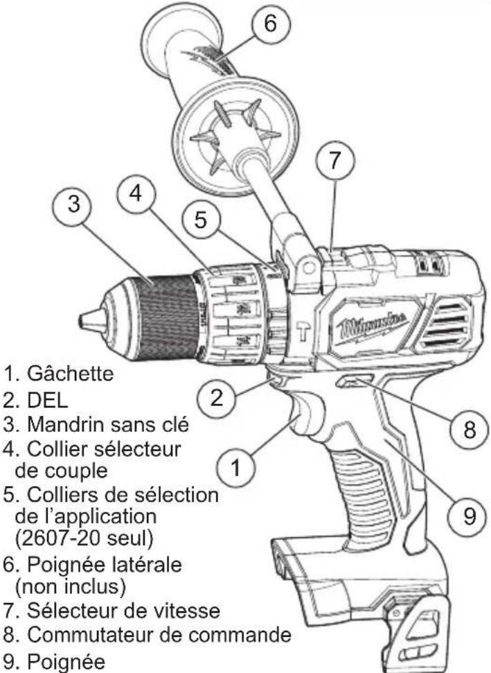 MILWAUKEE M18 260722 - Pictographie - 3