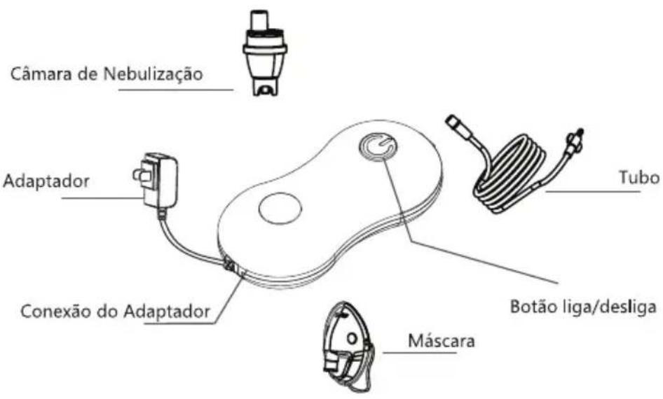 G-Tech Compact DC2 - 7- VISTA GERAL DO NEBULIZADOR DE AR COMPRIMIDO G-TECH COMPACT DC2 - 1