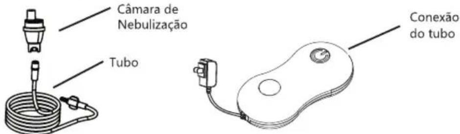 G-Tech Compact DC2 - 8- OPERANDO SEU NEBULIZADOR/INALADOR - 2