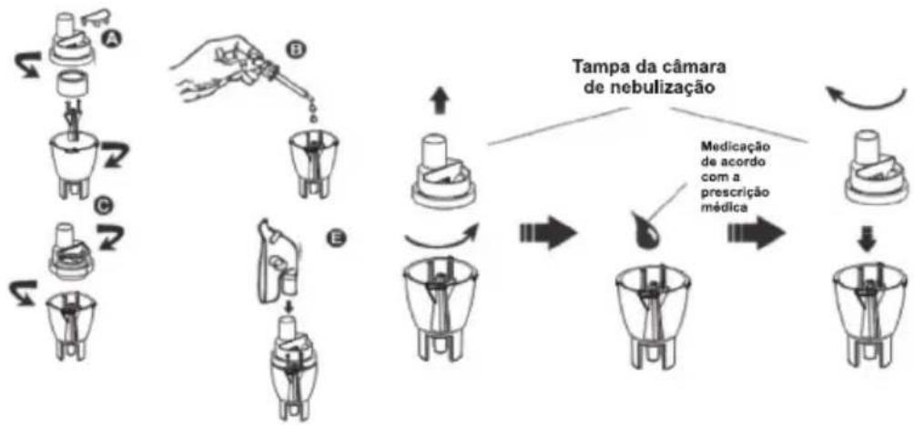G-Tech Compact DC2 - 8- OPERANDO SEU NEBULIZADOR/INALADOR - 1