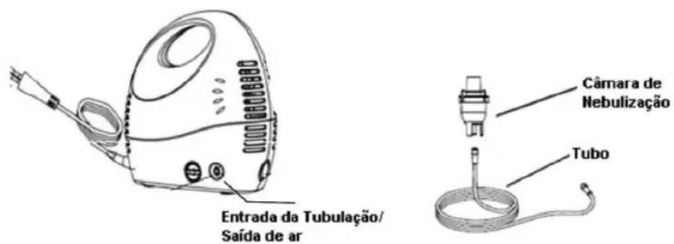 G-Tech Nebcom IV - OPERANDO SEU NEBULIZADOR COMPRESSOR - 2