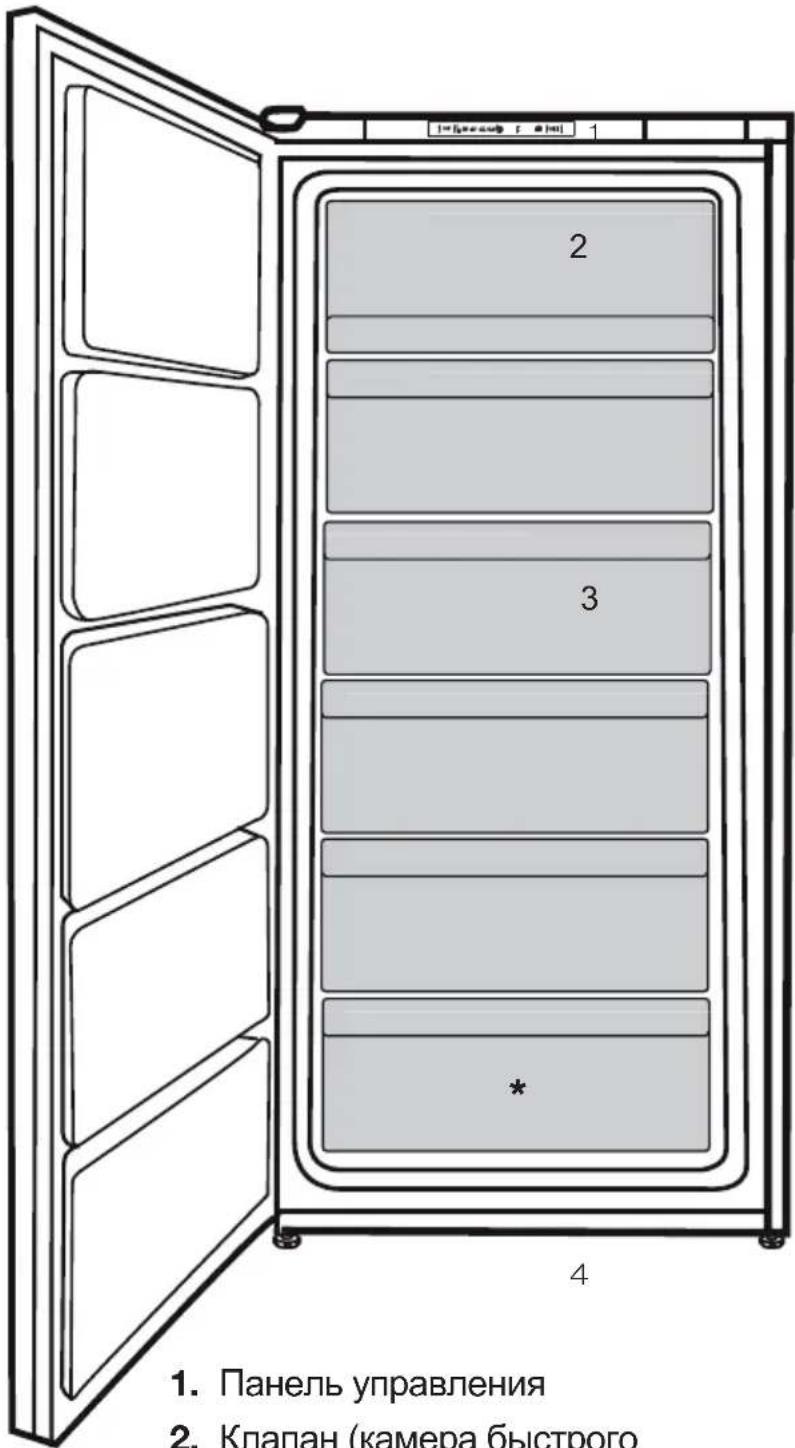 BEKO TSE1424N - Описание холодильника - 1
