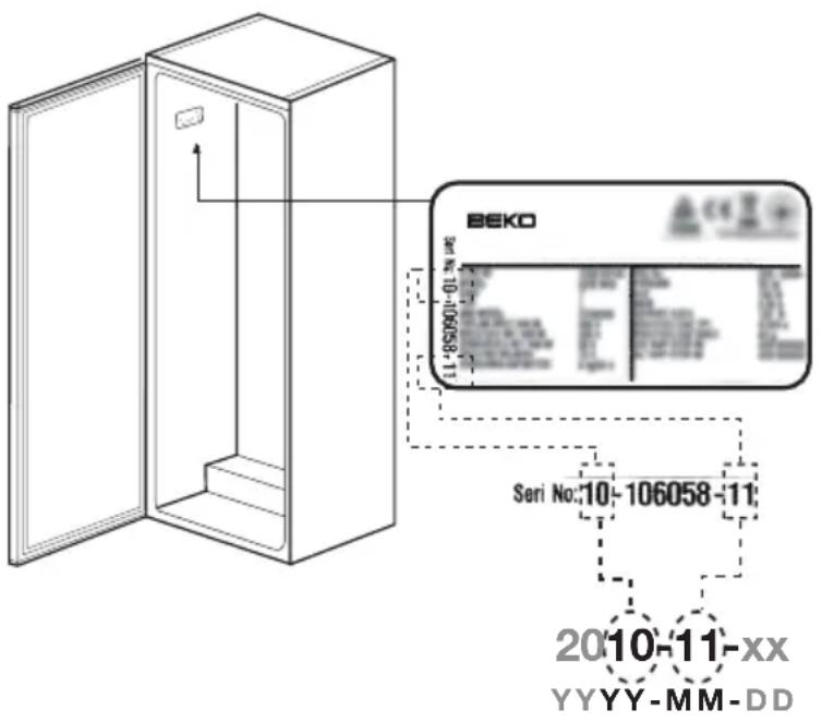 BEKO TSE1424N - Для моделей с фонтанчиком для питья - 1