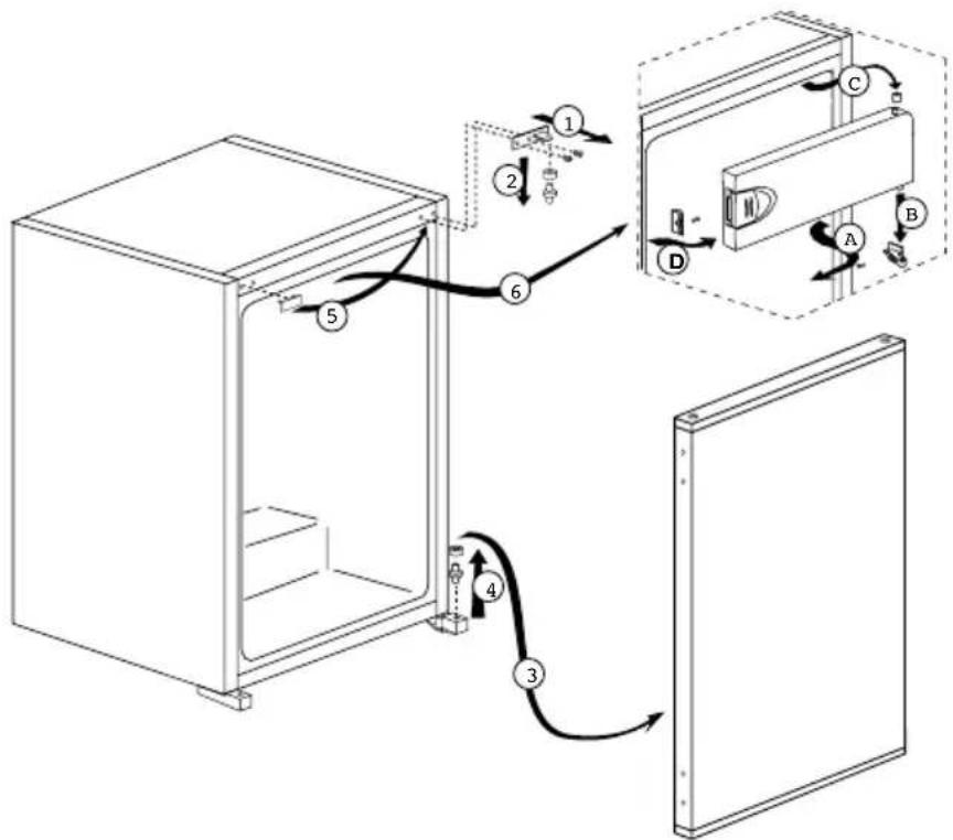 BEKO B1754FN - Réversibilité des portes - 1