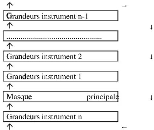 Carel PlantWatch - Rotation automatique des masques d'état - 1