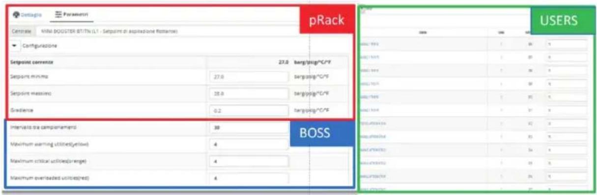 Carel PlantVisorPRO - BOSS - 1