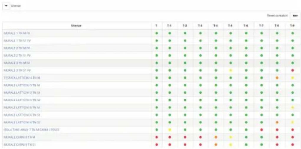 Carel PlantVisorPRO - BOSS - 1