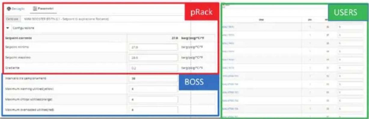 Carel PlantVisorPRO - BOSS - 1