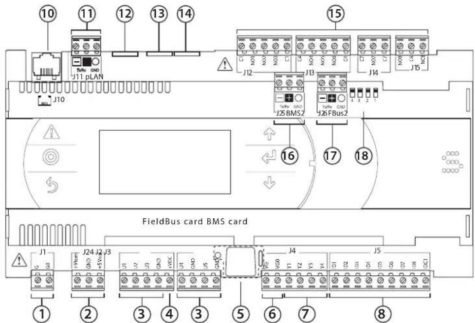 Carel pCO5+ HS - pCO5+ Small et Medium: bornes de raccordement - 1