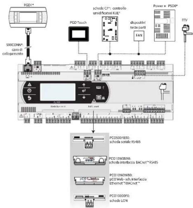 Carel pCO5+ HS - SCHEMAS D'APPLICATION - 4