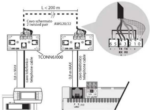 Carel pCO5+ HS - A.2: distance 50 < L < 200m - 1