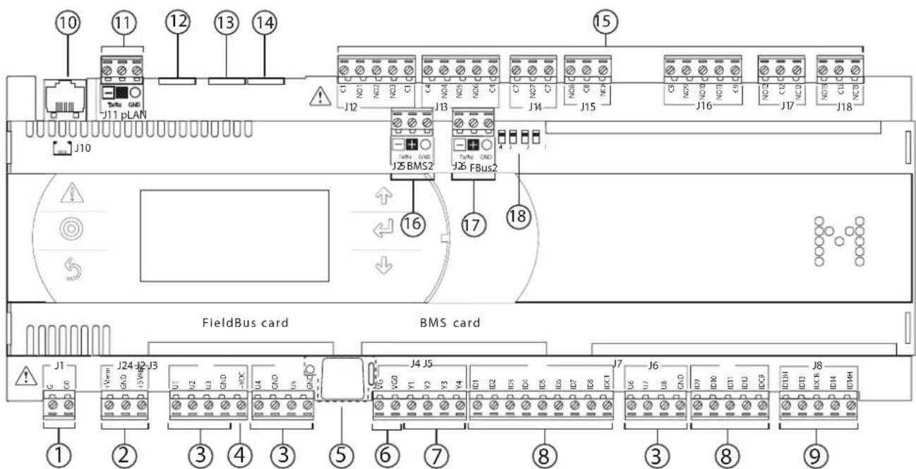 Carel pCO5+ HS - pCO5+ Small et Medium: bornes de raccordement - 2